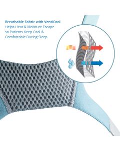 Headgear for Vitera Full Face CPAP Mask